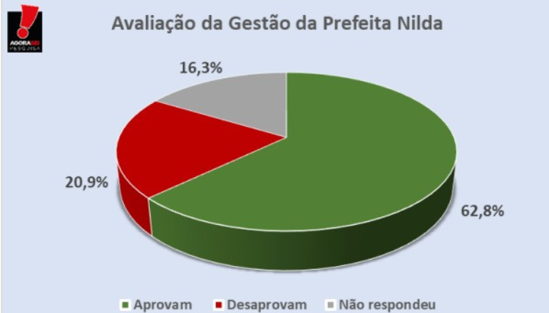 Uma imagem impressionante