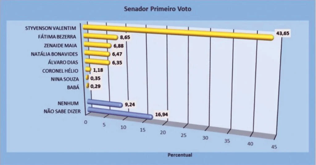 Uma imagem impressionante