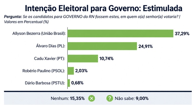 Uma imagem impressionante